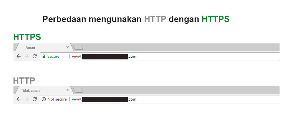 perbedaan mengunakan http dengan https untuk seo